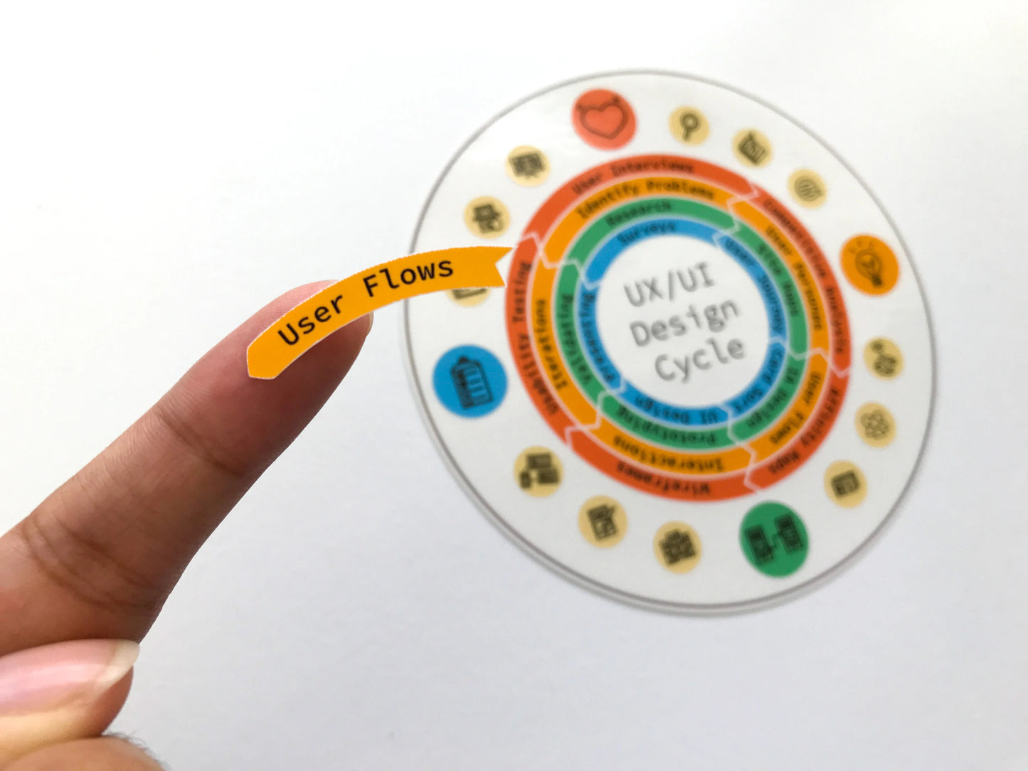 Circular diagram labeled 'UX/UI Design Cycle' with a hand pointing to 'User Flows'.
