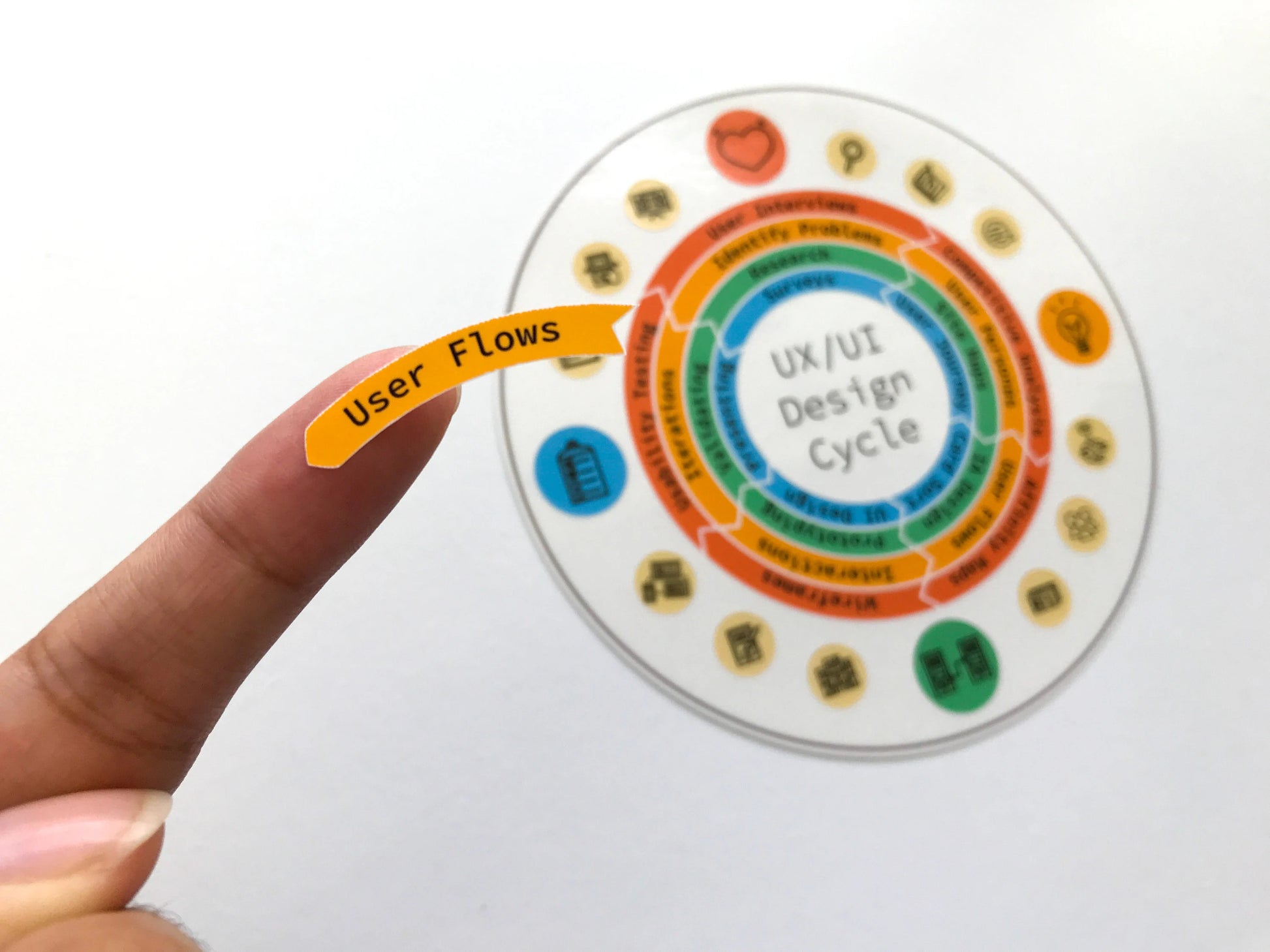 Circular diagram labeled 'UX/UI Design Cycle' with a hand pointing to 'User Flows'.